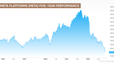 meta stock price prediction