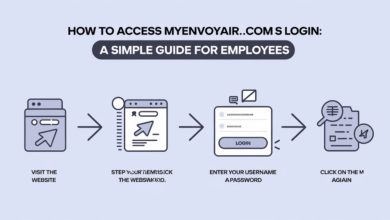 MyEnvoyAir.com Login